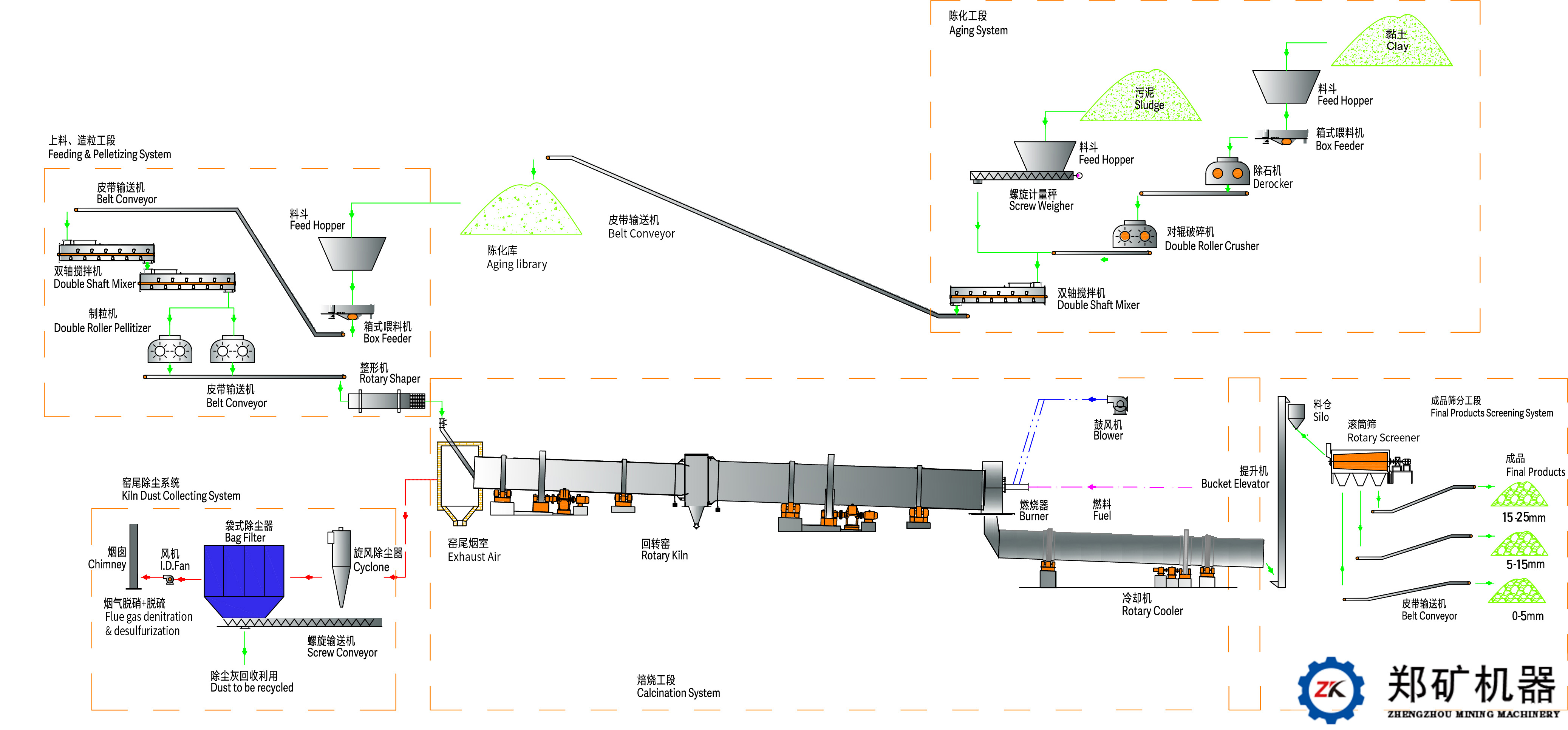 污泥陶粒生產線流程圖.jpg 污泥陶粒生產線流程圖.jpg
