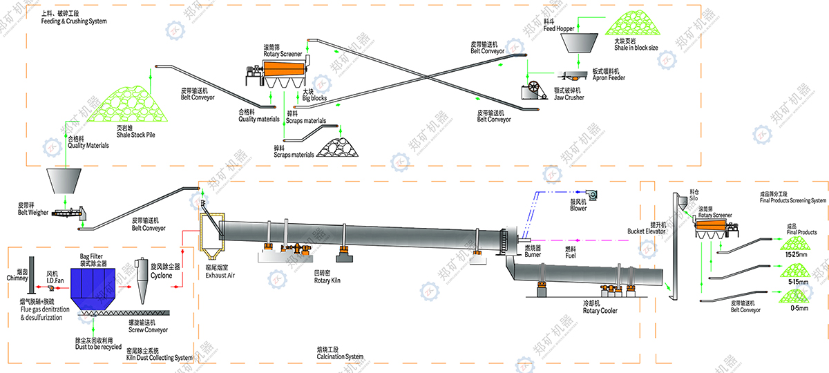 頁巖陶粒生產線工藝流程圖.jpg 頁巖陶粒生產線工藝流程圖.jpg