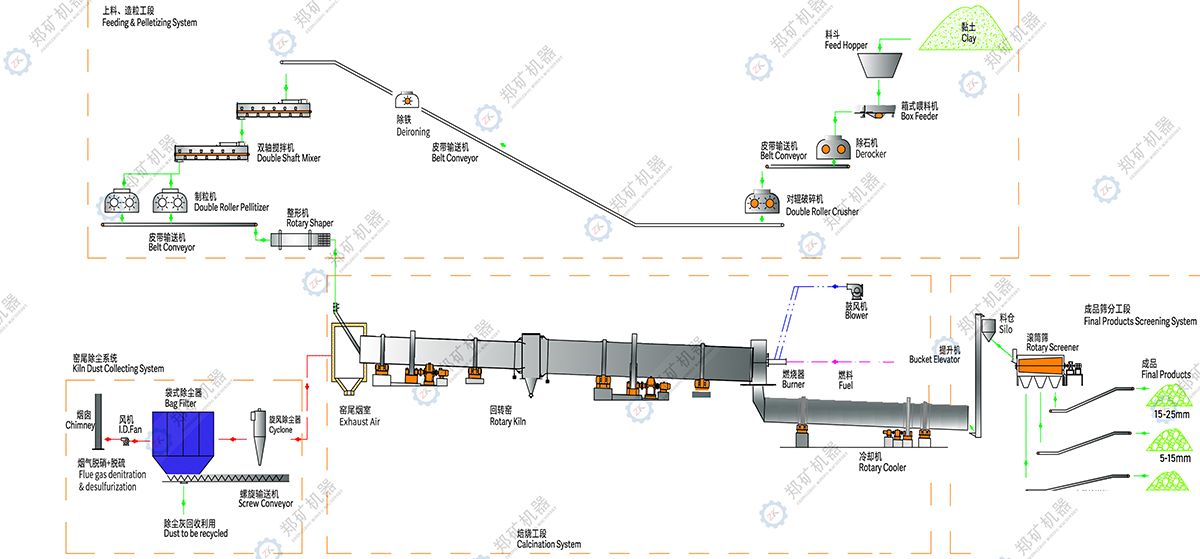 黏土陶粒生產線工藝流程圖.jpg 黏土陶粒生產線工藝流程圖.jpg